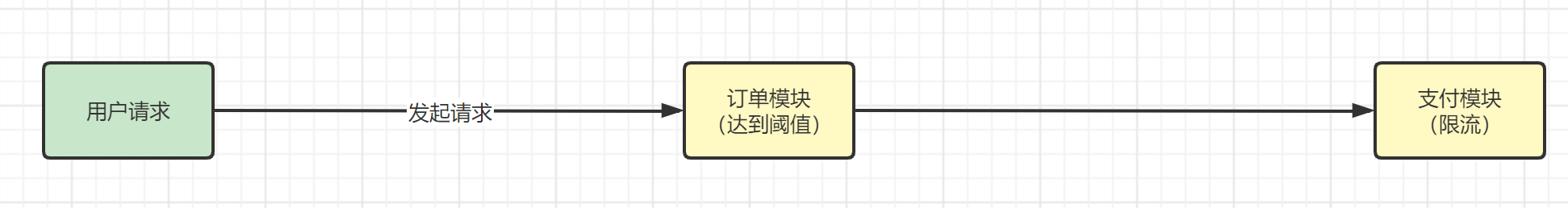 04-流控规则-关联-预热-排队等待/image-20211101144934374