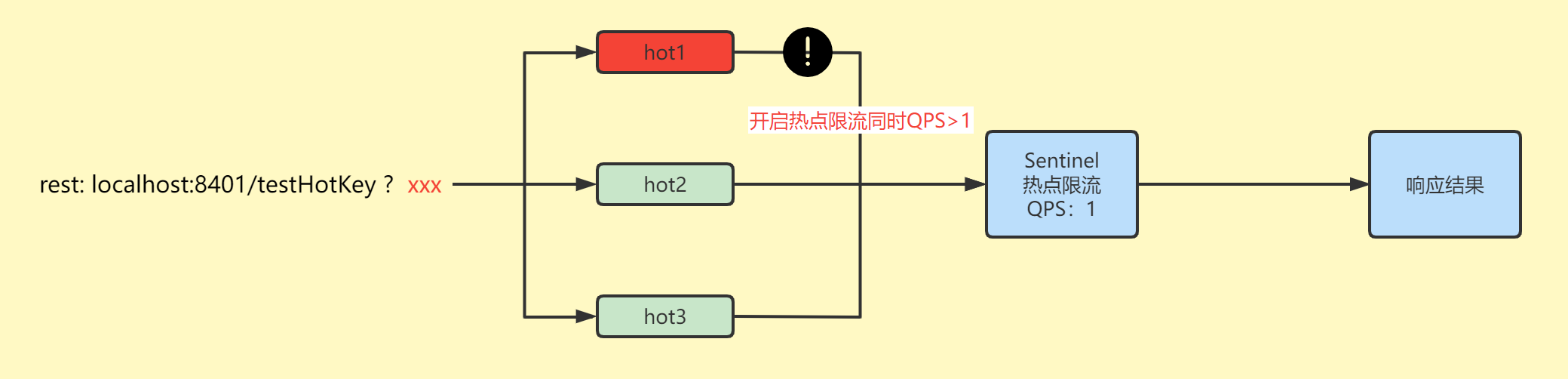 15-SentinelResource-自定义限流逻辑处理/image-20211104185357465
