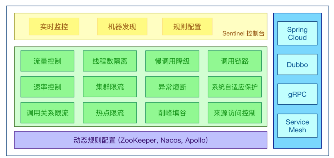 01-Sentinel介绍/image-20211005004311575