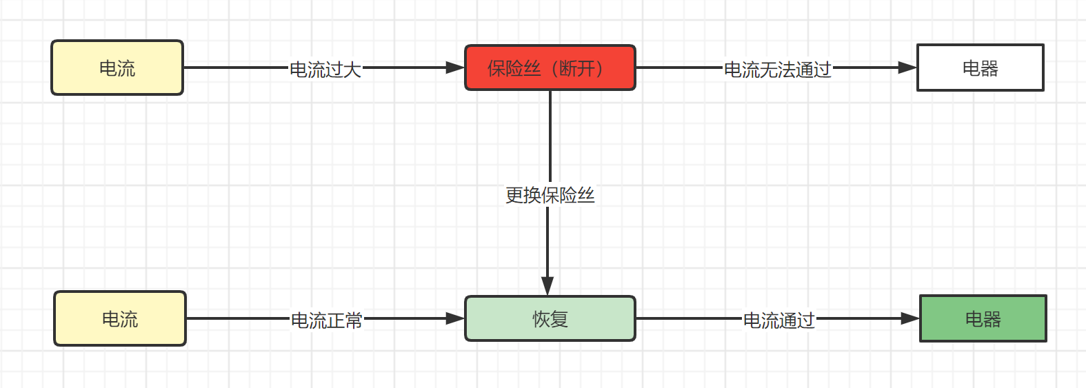 09-Sentinel熔断策略-慢调用比例/image-20211103182809594